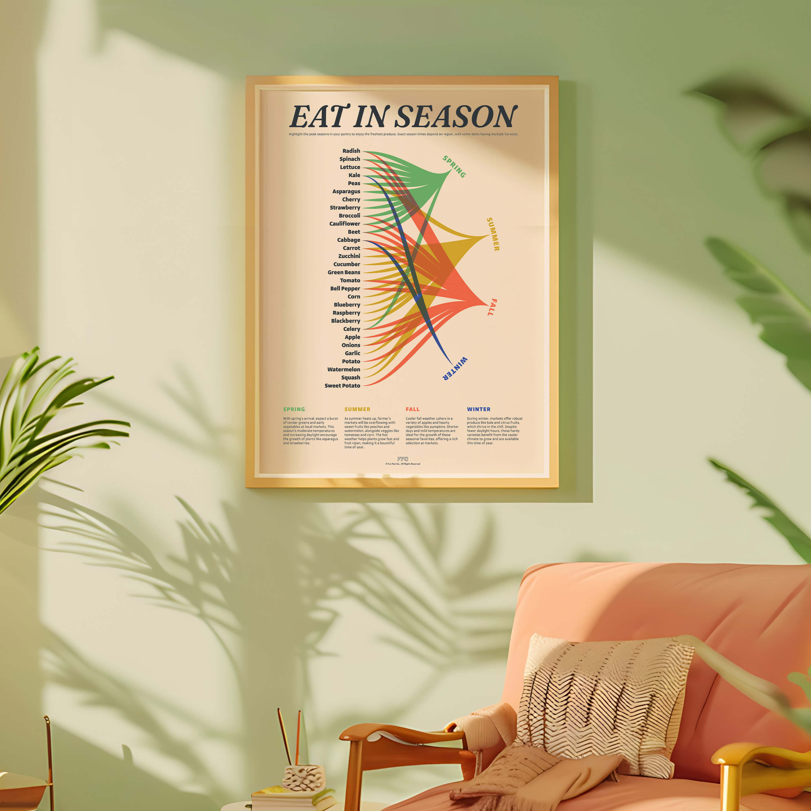 Eat In Season Print
