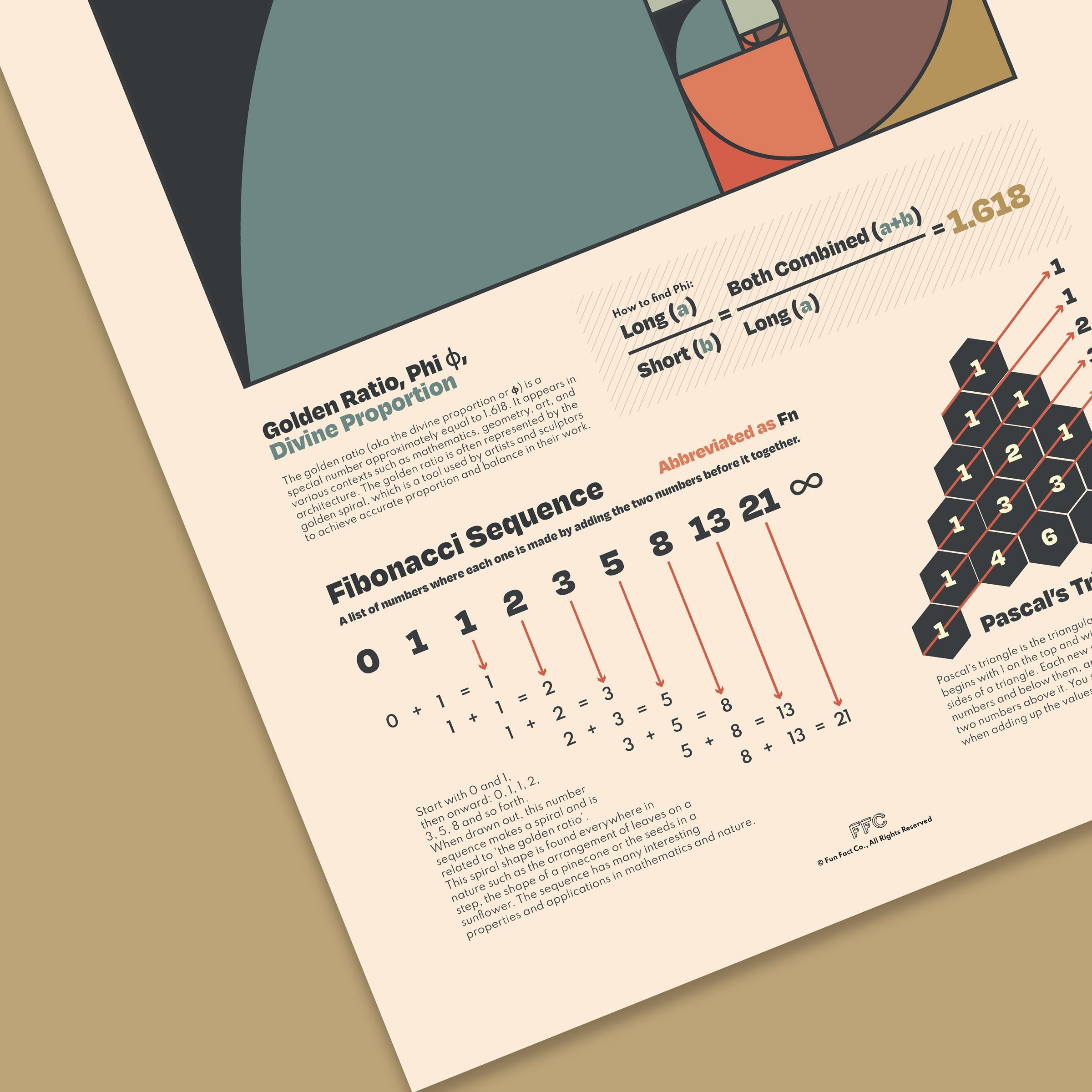 Golden Ratio Chart Print