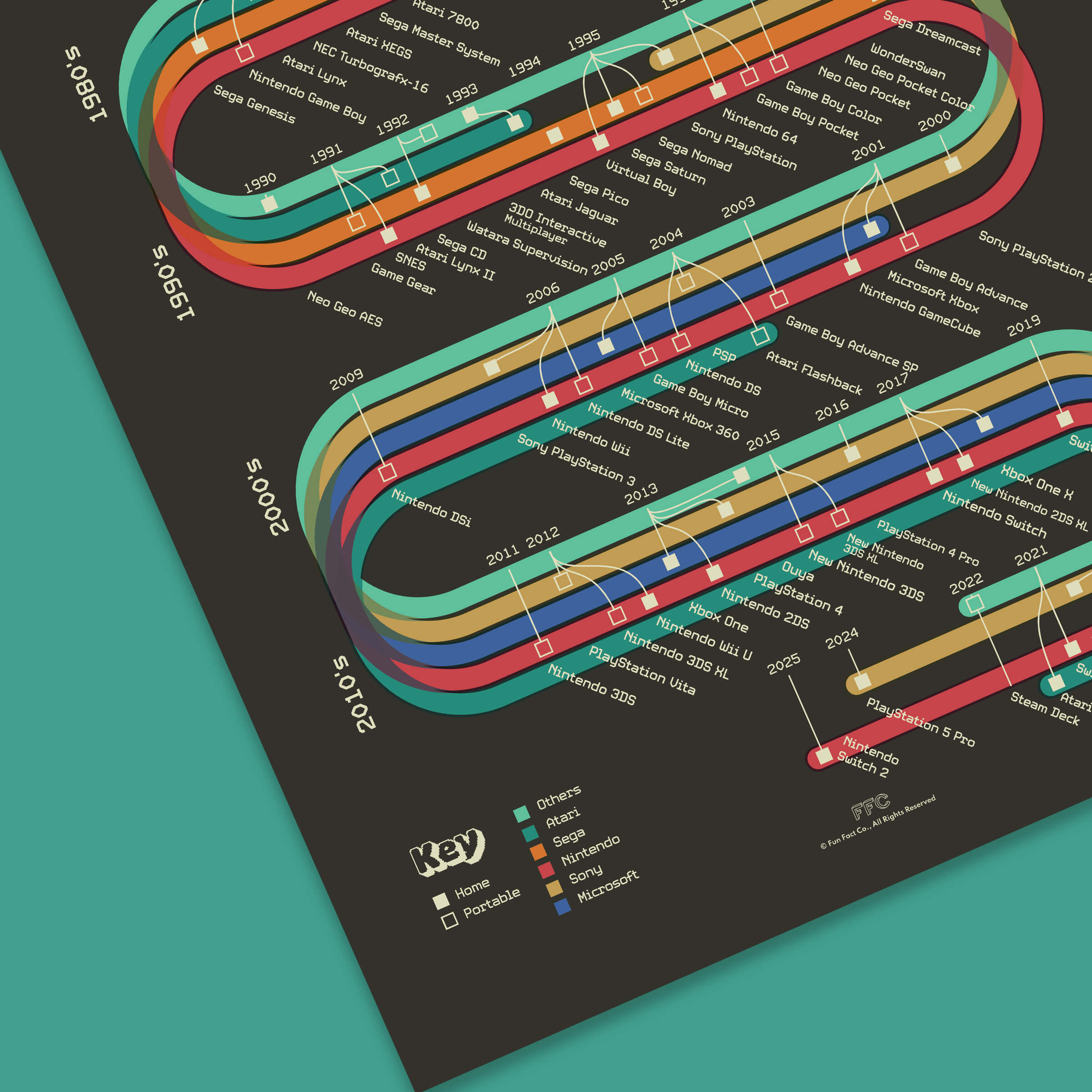 History of Video Game Systems Print